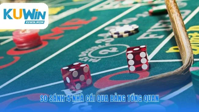 Nhìn nhanh các con số định vị từng thương hiệu